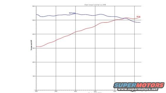 budget-rebuild--540tq--525hp.jpg