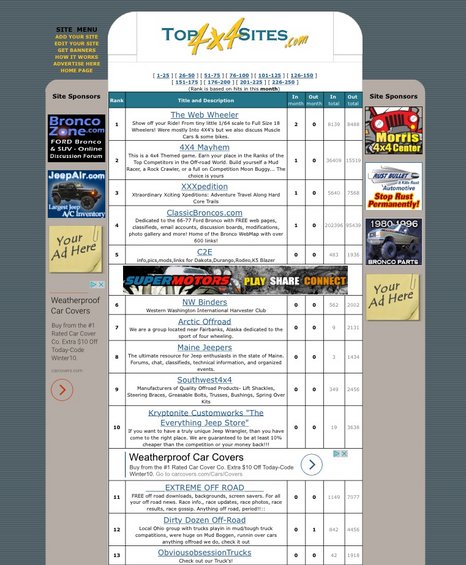 Screenshot of a website listing top 4x4 sites, with ads on the side