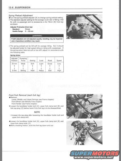 98-99 ZX9R how to adjust forks
