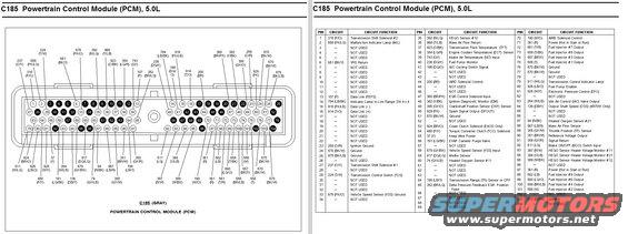 Diagram of C185 Powertrain Control Module (PCM) with circuit functions