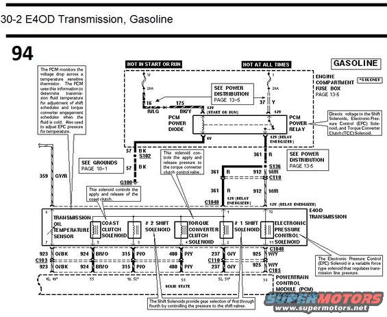 Diagram of E4OD transmission wiring for gasoline engines, showing PCM power relay, solenoids, and sensors