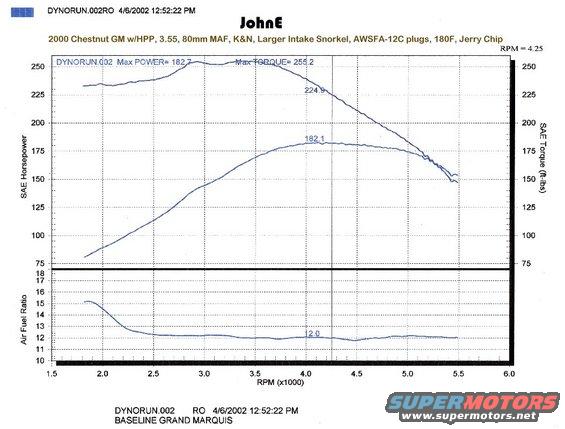 2000gmbaseline.jpg This is what my car did mostly stock.
Nice torque.