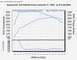 2000 Mercury Marquis - This is a nice looking dyno graph, before pushing the timing. *Stock NonPI longblock *PI cams *AED 6psi Supercharger *FRPP shorty headers/R…