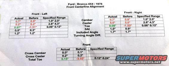 Final results for steering aligment.