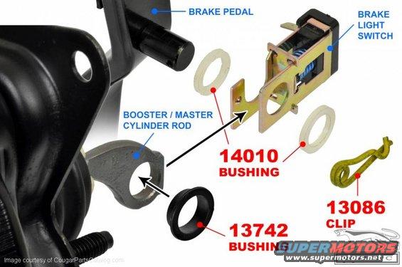 Diagram of brake pedal, booster/master cylinder rod, brake light switch, bushings, and clip