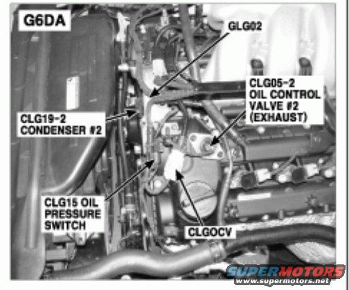 Engine components labeled CLG19-2 CONDENSER #2, CLG15 OIL PRESSURE SWITCH, GLG02, CLG05-2 OIL CONTROL VALVE #2 (EXHAUST), and CLGOCV