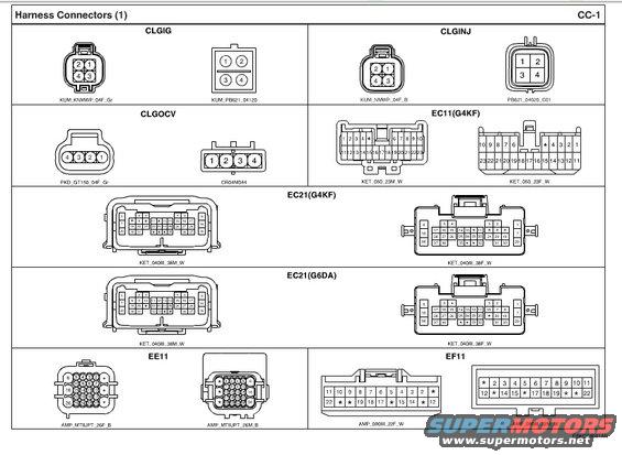 Diagrams of various electrical harness connectors with pinouts and part numbers