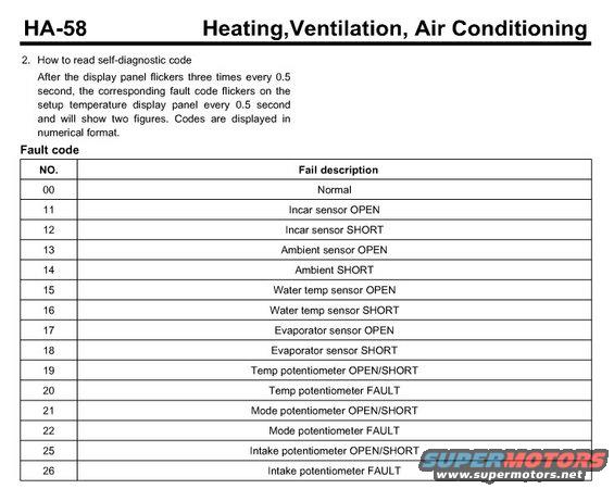 hvac-self-test-codes-2010-gc.jpg 