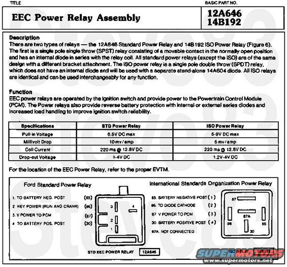 eec_pwr_relays.jpg EEC Power Relays
Ford Standard was replaced in F-series & Broncos in 1992 by ISO (International Standards Organization)/Bosch (now owned by Tyco).

The Ford EEC PWR relay connects pin 4 (B ) to pin 3 (load) when the coil is energized by pin 2 (trigger positive) having ~ 9~ 16V relative to pin 1 (trigger ground).
The ISO relay switches pin 30 (input) between pin 87a (NC; when the trigger coil is NOT energized) and pin 87 (NO; when energized) when there is ~9~16V difference between pins 85 (typically the lower voltage/ground) and 86 (typically the higher voltage/B ).

Most wiring diagrams are available free here:
http://www.bbbind.com/free_tsb.html
The required e-mail is not checked, so it doesn't have to be yours or real.  Click the red WIRING DIAGRAMS button when you see it.

See also:
[url=https://www.supermotors.net/registry/media/507187][img]https://www.supermotors.net/getfile/507187/thumbnail/relays1.jpg[/img][/url] . [url=https://www.supermotors.net/registry/media/1126824][img]https://www.supermotors.net/getfile/1126824/thumbnail/fueltanksfgas.jpg[/img][/url] . [url=https://www.supermotors.net/registry/media/862996][img]https://www.supermotors.net/getfile/862996/thumbnail/dlcjumper.jpg[/img][/url]