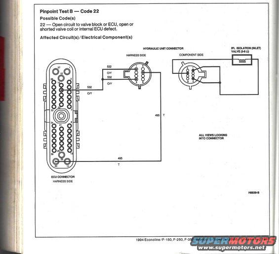 ABS Code 22