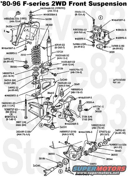 suspension_fr2wd.jpg '80-96 F-series 2WD Front Suspension

Shock absorber lower bolt similar to N605704S439 or N605704S2 which lack the pointed tip
Upper Spring Retainer EOTZ5B300B/7C2Z5B300A
Lower Coil Isolator N803075S/AX18W/E8UZ5414A (Energy 9.8104G)
Radius arm to beam bolt (388727S2/BB203L/389574S/B148Y) might be [url=https://www.amazon.com/dp/B01MYGAYWU]3/4-10x9"[/url]

Ford 8.8" axle uses 10 lug studs D6AZ-1107-A ('83-00)
Dana 44IFS uses 10 lug studs D6TZ-1107-A ('83-96)
Ford TIB axle uses 10 lug studs F4UZ-1107-A ('94-96)

See also:
[url=https://www.supermotors.net/registry/media/470224][img]https://www.supermotors.net/getfile/470224/thumbnail/radiusarmbrktrplc.jpg[/img][/url] . [url=https://www.supermotors.net/registry/media/260055][img]https://www.supermotors.net/getfile/260055/thumbnail/rivetreplacement.jpg[/img][/url] . [url=https://www.supermotors.net/registry/media/1063167][img]https://www.supermotors.net/getfile/1063167/thumbnail/energyswayshock.jpg[/img][/url] . [url=https://www.supermotors.net/registry/media/1063995][img]https://www.supermotors.net/getfile/1063995/thumbnail/energy4.7110g.jpg[/img][/url] . [url=https://www.supermotors.net/registry/media/1036242][img]https://www.supermotors.net/getfile/1036242/thumbnail/axlepvts.jpg[/img][/url] . [url=https://www.supermotors.net/registry/media/1062063][img]https://www.supermotors.net/getfile/1062063/thumbnail/energy4.2140g.jpg[/img][/url] . [url=https://www.supermotors.net/registry/media/576903][img]https://www.supermotors.net/getfile/576903/thumbnail/alignmentfrontwheels.jpg[/img][/url] . [url=https://www.supermotors.net/registry/media/1168577][img]https://www.supermotors.net/getfile/1168577/thumbnail/alignment_cam.jpg[/img][/url]
_________________________________________________
Wheel Bearing Adjustment

1.	Raise the vehicle until the tire clears the floor and install safety stands.
2.	To check the wheel bearing adjustment, grasp the tire at the sides. Alternately push inward and pull outward on the tire.
3.	If any looseness is felt, adjust the wheel bearings as follows.
4.	Remove the wheel cover if so equipped. Remove the grease cap from the hub using suitable tool.
5.	Wipe the excess grease from the end of the front wheel spindle (3105). Remove the cotter pin and locknut.
6.	NOTE: Do not pry on the phenolic piston of the disc brake caliper (2B120). Loosen the adjusting nut three turns. Attempt to obtain running clearance between the rotor brake surface and the linings by rocking the wheel, hub and rotor assembly in and out several times to push the linings away from the rotor, or by light tapping on the housing of the disc brake caliper or some other means that does not damage the rotor lining surfaces.
7.	If running clearance cannot be maintained throughout bearing adjustment in Steps 9 and 10, the disc brake caliper must be removed.
8.	Tighten the wheel bearing adjusting nut to 23-34 N-m (17-25 lb-ft) while rotating the wheel or brake rotor in the opposite direction.
9.	Back the nut off approximately one half turn.
10.	Tighten the nut to 2.03-2.26 N-m (18-20 lb-in).
- End play should be .000-.127mm (.000-.005 inch).
- Torque required to rotate the hub should be 1.13-2.82 N-m (10-25 lb-in).
11.	Install the retainer and new cotter pin bending both ends of cotter pin in opposite direction around retainer. Install grease cap.
12.	Install the disc brake caliper if removed.
13.	Install the wheel and tire assembly.
14.	Lower the vehicle and tighten the lug nuts to 135 N-m (100 lb-ft) for F-150 vehicles. All other vehicles, tighten lug nuts to 190 N-m (140 lb-ft).
15.	Install the wheel cover, if equipped.
16.	Before driving the vehicle, pump the brake pedal (2455) several times to restore normal braking action.

WARNING: AFTER 800 KILOMETERS (500 MILES) OF OPERATION, RETIGHTEN THE LUG NUTS (1012) TO SPECIFICATIONS.
WARNING: ON VEHICLES EQUIPPED WITH DUAL REAR WHEELS (1007) RETIGHTEN THE LUG NUTS TO THE SPECIFIED TORQUE AT 160 KM (100 MILES), AND AGAIN AT 800 KM (500 MILES) OF NEW VEHICLE OPERATION AND AT THE INTERVALS SPECIFIED IN THE SEPARATE MAINTENANCE SCHEDULE AND RECORD LOG.
WARNING: RETIGHTEN AT LUG NUTS 800 KM (500 MILES) AFTER ANY WHEEL CHANGE OR ANY TIME THE LUG NUTS ARE LOOSENED.
WARNING: FAILURE TO RETIGHTEN LUG NUTS AT MILEAGES SPECIFIED COULD CAUSE WHEELS TO COME OFF WHILE THE VEHICLE IS IN MOTION, POSSIBLY CAUSING LOSS OF VEHICLE CONTROL AND COLLISION.