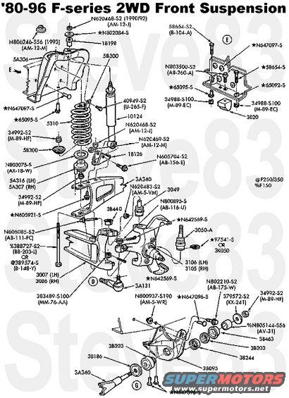suspension_fr2wd.jpg '80-96 F-series 2WD Front Suspension

Shock absorber lower bolt similar to N605704S439 or N605704S2 which lack the pointed tip
Upper Spring Retainer EOTZ5B300B/7C2Z5B300A
Lower Coil Isolator N803075S/AX18W/E8UZ5414A (Energy 9.8104G)

Ford 8.8&quot; axle uses 10 lug studs D6AZ-1107-A ('83-00)
Dana 44IFS uses 10 lug studs D6TZ-1107-A ('83-96)
Ford TIB axle uses 10 lug studs F4UZ-1107-A ('94-96)

See also:
[url=https://www.supermotors.net/registry/media/576903][img]https://www.supermotors.net/getfile/576903/thumbnail/alignmentfrontwheels.jpg[/img][/url] . [url=https://www.supermotors.net/registry/media/1168577][img]https://www.supermotors.net/getfile/1168577/thumbnail/alignment_cam.jpg[/img][/url]
_________________________________________________
Wheel Bearing Adjustment

1.	Raise the vehicle until the tire clears the floor and install safety stands.
2.	To check the wheel bearing adjustment, grasp the tire at the sides. Alternately push inward and pull outward on the tire.
3.	If any looseness is felt, adjust the wheel bearings as follows.
4.	Remove the wheel cover if so equipped. Remove the grease cap from the hub using suitable tool.
5.	Wipe the excess grease from the end of the front wheel spindle (3105). Remove the cotter pin and locknut.
6.	NOTE: Do not pry on the phenolic piston of the disc brake caliper (2B120). Loosen the adjusting nut three turns. Attempt to obtain running clearance between the rotor brake surface and the linings by rocking the wheel, hub and rotor assembly in and out several times to push the linings away from the rotor, or by light tapping on the housing of the disc brake caliper or some other means that does not damage the rotor lining surfaces.
7.	If running clearance cannot be maintained throughout bearing adjustment in Steps 9 and 10, the disc brake caliper must be removed.
8.	Tighten the wheel bearing adjusting nut to 23-34 N-m (17-25 lb-ft) while rotating the wheel or brake rotor in the opposite direction.
9.	Back the nut off approximately one half turn.
10.	Tighten the nut to 2.03-2.26 N-m (18-20 lb-in).
- End play should be .000-.127mm (.000-.005 inch).
- Torque required to rotate the hub should be 1.13-2.82 N-m (10-25 lb-in).
11.	Install the retainer and new cotter pin bending both ends of cotter pin in opposite direction around retainer. Install grease cap.
12.	Install the disc brake caliper if removed.
13.	Install the wheel and tire assembly.
14.	Lower the vehicle and tighten the lug nuts to 135 N-m (100 lb-ft) for F-150 vehicles. All other vehicles, tighten lug nuts to 190 N-m (140 lb-ft).
15.	Install the wheel cover, if equipped.
16.	Before driving the vehicle, pump the brake pedal (2455) several times to restore normal braking action.

WARNING: AFTER 800 KILOMETERS (500 MILES) OF OPERATION, RETIGHTEN THE LUG NUTS (1012) TO SPECIFICATIONS.
WARNING: ON VEHICLES EQUIPPED WITH DUAL REAR WHEELS (1007) RETIGHTEN THE LUG NUTS TO THE SPECIFIED TORQUE AT 160 KM (100 MILES), AND AGAIN AT 800 KM (500 MILES) OF NEW VEHICLE OPERATION AND AT THE INTERVALS SPECIFIED IN THE SEPARATE MAINTENANCE SCHEDULE AND RECORD LOG.
WARNING: RETIGHTEN AT LUG NUTS 800 KM (500 MILES) AFTER ANY WHEEL CHANGE OR ANY TIME THE LUG NUTS ARE LOOSENED.
WARNING: FAILURE TO RETIGHTEN LUG NUTS AT MILEAGES SPECIFIED COULD CAUSE WHEELS TO COME OFF WHILE THE VEHICLE IS IN MOTION, POSSIBLY CAUSING LOSS OF VEHICLE CONTROL AND COLLISION.
