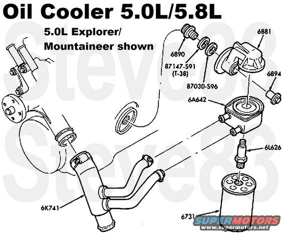 oil_cooler.jpg '94-97 Optional Smallblock Oil Cooler
IF THE IMAGE IS TOO SMALL, click it.

F-series/Bronco do not use the adapter (6881) & bolt (6894).  The standard filter nipple (6890) is used to mount an FL-1A filter.  Those with the oil cooler option ('94-97 only) use the adapter nipple (61626) to mount the cooler (6A642), and the shorter FL-820S filter (same as 4.6L).

V8 Upper Radiator Hose F1TA8B274TA [url=https://www.amazon.com/dp/B000C0TCQG]Dayco 71317[/url] or [url=https://www.amazon.com/dp/B01M72EY3L]Dayco 72691[/url], [url=https://www.amazon.com/dp/B000C2WD5G]Gates 22142[/url]
V8 Oil Cooler Hose [url=https://www.amazon.com/dp/B000C0WMU4]Dayco 71735[/url], [url=https://www.amazon.com/dp/B000C2UCM2]Gates 22401[/url] or [url=https://www.amazon.com/dp/B000C2UCLI]Gates 22402[/url]
V8 Lower Radiator Hose w/Oil Cooler [url=https://www.amazon.com/dp/B000C0TDCY]Dayco 71732[/url], [url=https://www.amazon.com/dp/B000C2SAVM]Gates 22143[/url] or [url=https://www.amazon.com/dp/B000C2UD1C]Gates 22541[/url]
V8 Lower Radiator Hose w/o Oil Cooler F3TA8B237NA [url=https://www.amazon.com/dp/B001O4MU8G]Dayco 71740[/url] [url=https://www.amazon.com/dp/B000C2UAYM]Gates 21216[/url] 

