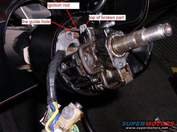 Close-up of a broken steering column ignition switch mechanism with labels pointing to ignition rod and guide hole