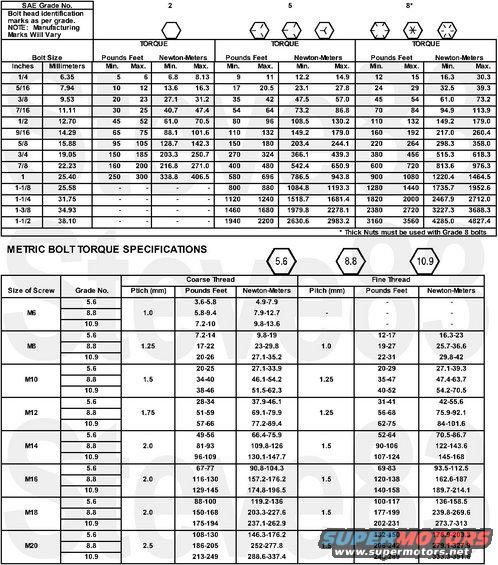 bolttorques.jpg Bolt Torques
Oil internal engine threads with engine oil, unless the threads require oil or water-resistant sealer.
IF THE IMAGE IS TOO SMALL, click it.

See also:
[url=https://www.supermotors.net/registry/media/897715_1][img]https://www.supermotors.net/getfile/897715/thumbnail/fasteners.jpg[/img][/url] . [url=https://www.supermotors.net/registry/media/1145011_1][img]https://www.supermotors.net/getfile/1145011/thumbnail/torqueadapters.jpg[/img][/url]