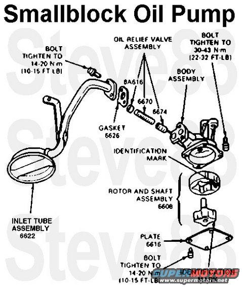 oil_pump.jpg Smallblock Oil Pump