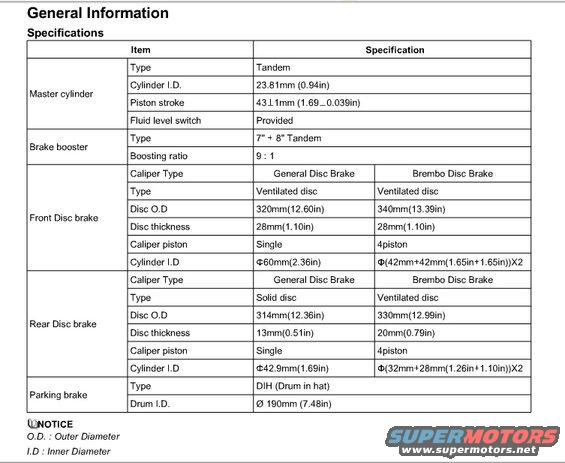 brake-specs-gen-coupe.jpg