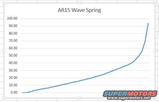 ar15-wave-spring-graph.jpg