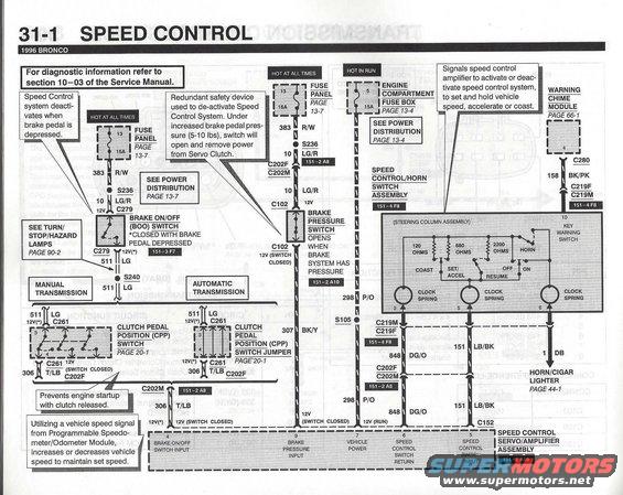 96-bronco-evtm--pg.-311-speed-control-1.jpg Speed Control 1