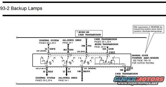 Wiring diagram for 1996 Ford Bronco backup lamps