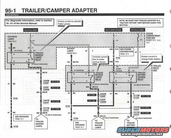 96-bronco-evtm--pg.-951-trailer-camper-adapter-1.jpg 