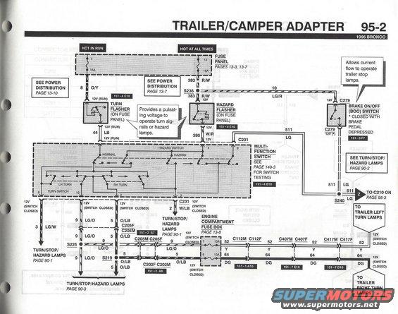 96-bronco-evtm--pg.-952-trailer-camper-adapter-2.jpg 