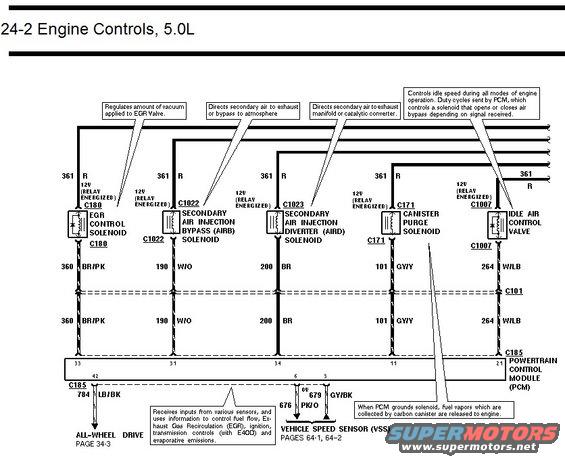 Wiring diagram for engine controls, 5.0L. Shows solenoids, relays, and control module