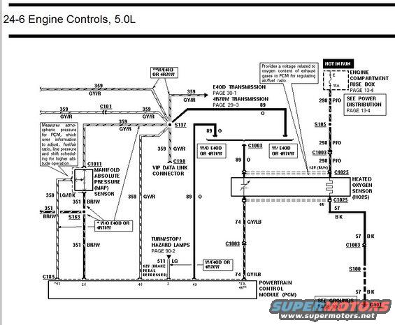 Wiring diagram for 5.0L engine controls, showing transmission, sensors, and PCM connections