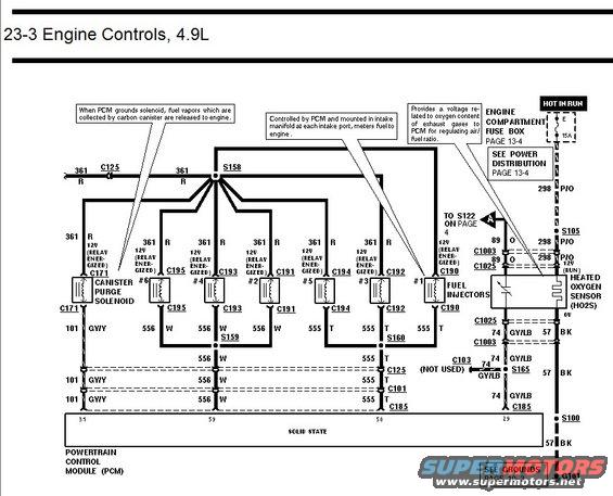 Diagram of 4.9L engine controls, showing PCM, fuel injectors, and oxygen sensor