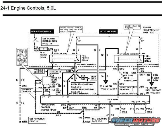 Diagram shows engine controls for a 5.0L engine, including PCM, relays, and sensors