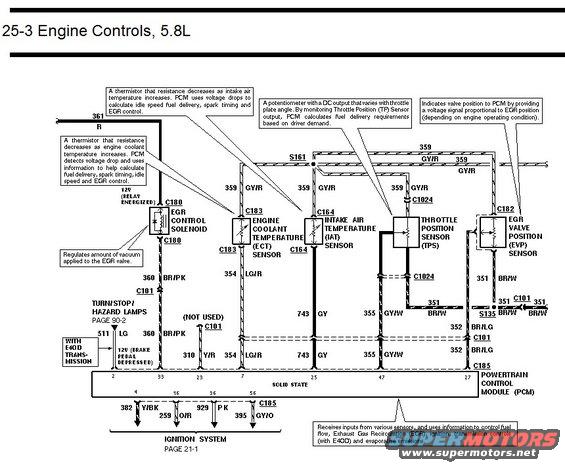 Engine controls diagram for 5.8L engine