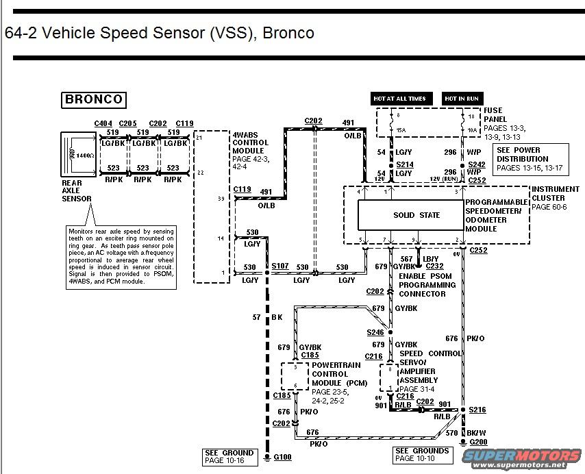 1996 Ford Bronco photo