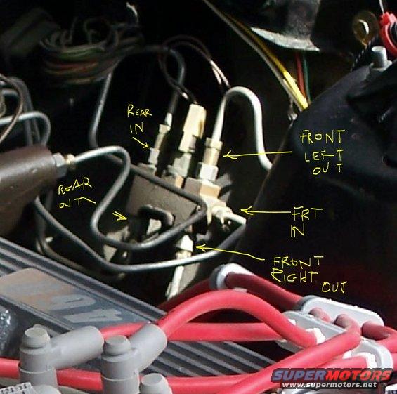 Brake proportioning valve with labels pointing to lines for rear in, rear out, front in, front left out, and front right out