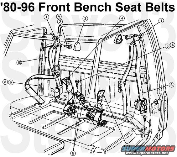 beltfrbench.jpg '80-96 Front Bench Seat Belts
IF THE IMAGE IS TOO SMALL, click it.

Item  Description  Part Number
1 Felt Washer   N805266-S
2 Anchor Bolt   386392-S100
3 Shoulder Strap Guide Cover   60262
4 Front Safety Belt Buckle End, RH   61202
5 Anchor Bolt   386274-S100
6 Front Safety Belt Retractor and Tongue, LH   611B09
7 Front Safety Belt Buckle, LH   61203
8 Front Seat Center Passenger Safety Belt   611B60
9 Anchor Bolt   386273-S100
10 Front Safety Belt Retractor and Tongue, RH  611B08
A  %u2014  Tighten to 35-45 Nm (26-33 Lb-Ft)

Occupant Restraint System 
 WARNING: ALL SAFETY BELT ASSEMBLIES INCLUDING RETRACTORS, BUCKLES, FRONT SEAT BELT BUCKLE SUPPORT ASSEMBLIES (SLIDE BAR), IF SO EQUIPPED, CHILD SAFETY SEAT TETHER ATTACHMENTS (IF SO EQUIPPED), AND ATTACHING HARDWARE SHOULD BE INSPECTED AFTER ANY COLLISION BY A QUALIFIED TECHNICIAN. ALL BELT ASSEMBLIES SHOULD BE REPLACED UNLESS A QUALIFIED TECHNICIAN FINDS THE ASSEMBLIES TO SHOW NO DAMAGE AND OPERATE PROPERLY. BELT ASSEMBLIES NOT IN USE DURING A COLLISION SHOULD ALSO BE INSPECTED AND REPLACED IF EITHER DAMAGE OR IMPROPER OPERATION IS NOTED. 

The combination lap/shoulder safety belts and lap safety belts are factory-installed in their proper locations. If the safety belts are removed for any reason, they should be installed as shown in this section. 

When replacing safety belt buckles and/or retractor assemblies, use only the replacement parts specified in the Ford Customer Service Division Master Parts and Accessories Catalog for the vehicles serviced. 

The outboard safety belt for the front and rear seats is a continuous-loop three-point system. The combination lap and shoulder belt (continuous-loop) uses a common sliding tongue and retractor. 

These vehicles are equipped with dual locking mode retractors on the shoulder belt portion of the combination lap/shoulder safety belt for front seat passengers and rear seat outboard passengers, except for Bronco only which has a locking &quot;cinch tongue&quot; for rear seat outboard passengers. The locking &quot;cinch tongue&quot; will slide up and down the belt webbing when belt is in the stowed position or while putting safety belt on. When the &quot;locking cinch tongue&quot; of the combination lap/shoulder safety belt is latched into buckle, the &quot;cinch tongue&quot; will allow the lap portion to become shorter, but locks the webbing in place to restrict it from becoming longer.

[url=https://www.supermotors.net/registry/media/922621][img]https://www.supermotors.net/getfile/922621/thumbnail/reel93.jpg[/img][/url]

The shoulder harness retractor is designed to let the webbing move freely in or out, except during vehicle hard braking, hard cornering or impact of 8 km/h (5 mph) or more. The combination lap/shoulder belt will become locked and help reduce your forward movement when retractor is automatically locked by a mechanically actuated inertia sensor, or if the retractor assembly belt has been fully extracted, and is in the &quot;automatic locking mode&quot; (except Bronco, rear seat). 

Safety Belt, Lap/Shoulder, Front and Rear Outboard 
The combination lap and shoulder belt is fastened by pulling the tongue across the body while the shoulder belt portion is extracting from the retractor, and inserting the tongue into the safety belt buckle until you hear a snap and feel it latch. Make sure that webbing is not twisted. Adjust the lap belt portion of the safety belt by pulling up on the shoulder belt until the lap belt fits snugly and as low as possible around your hips. 
  
Safety Belt, Lap, Center 
The center safety lap belts do not have retractors, but do have an adjustable locking tongue. To lengthen the belt, tip the tongue at a right angle to the belt, and pull the tongue until it can reach and be latched into the safety belt buckle. 
To fasten the belt, insert the tongue into the open end of the safety belt buckle until you hear a snap and feel it latch. To shorten the belt, pull on the loose end of the webbing. The lap belt should be snug across the hips, NEVER ACROSS THE WAIST. 

Dual locking mode retractors operate in the following two ways: 

Vehicle Sensitive (Emergency) Locking Mode
In this operating mode, the shoulder belt retractor will allow the occupant freedom of movement, locking tight only on hard braking, hard cornering or impacts of approximately 8 km/h (5 mph) or more. The front seat belt retractor can also be made to lock by pulling/jerking on the belt. 

Automatic Locking Mode 
In this operating mode, the shoulder belt retractor will be automatically locked and remain locked when the combination lap/shoulder safety belt has been fully extracted and buckled. In this mode, the safety belt does not allow the occupant freedom of movement. This mode provides the following: 
- A tight lap/shoulder belt fit on occupant. 
- Child seat or infant carrier installation restraint. 

Automatic locking mode must be used when installing a child seat on the front passenger seat and rear outboard seats (except Bronco) where dual locking retractors are provided. 
To switch the retractor from the &quot;emergency locking mode&quot; to the &quot;automatic locking mode,&quot; perform the following steps: 

1. Buckle the lap/shoulder combination belt. 
2. Grasp the shoulder portion of the belt and pull downward until all of the belt is extracted. When allowed to retract, a clicking sound will be heard. At this time, the belt retractor is in the &quot;automatic locking mode.&quot; 
3. A clicking sound will continue to be heard as the belt is allowed to retract. This indicates that the retractor is in the &quot;automatic locking mode.&quot; 

When the combination lap/shoulder belt is unbuckled and allowed to retract completely, the retractor will switch back to the &quot;vehicle sensitive (emergency) locking mode&quot;. See installation instructions under Child Safety Seat Installation in the Adjustments portion of this section.

Safety Belt, Lap/Shoulder, Front and Rear Outboard 
The combination lap and shoulder belt is fastened by pulling the tongue across the body while the shoulder belt portion is extracting from the retractor, and inserting the tongue into the safety belt buckle until you hear a snap and feel it latch. Make sure that webbing is not twisted. Adjust the lap belt portion of the safety belt by pulling up on the shoulder belt until the lap belt fits snugly and as low as possible around your hips. 

  
Safety Belt, Lap, Center 
The center safety lap belts do not have retractors, but do have an adjustable locking tongue. To lengthen the belt, tip the tongue at a right angle to the belt, and pull the tongue until it can reach and be latched into the safety belt buckle. 
To fasten the belt, insert the tongue into the open end of the safety belt buckle until you hear a snap and feel it latch. To shorten the belt, pull on the loose end of the webbing. The lap belt should be snug across the hips, NEVER ACROSS THE WAIST. 

Safety Belt Retractor Unjamming Procedure 
If the safety belt retractor should become jammed by allowing the belt to retract when it is twisted, the webbing can be freed using this procedure. 
1. Pull on the belt with both hands to tighten it on the retractor spool. 
2. Feed the belt back into the retractor until it is completely retracted. Repeat previous step if necessary. 
3. Pull the belt out of the belt retractor as far as it will go and untwist the belt or remove the object that is jamming the belt. Let the belt retract. 
4. Pull the belt out and let it retract several times to make sure the belt works properly.

Safety Belt Lockup Functional Test Procedure
1. Driver will buckle up and proceed to a safe test area. If RH front or rear passenger safety belt must be tested, a passenger should be buckled into RH front or rear seat. (The RH front belt may be tested using a driver only, providing driver has the ability to grasp RH front shoulder belt and extend it approximately 66 cm (26 inches) with no compromise to safe driving). This method applies to 8 km/h (5 mph) test only. 
2. After reaching a safe area to perform sudden stops, driver will attain a speed of approximately 8 km/h (5 mph). The driver should advise the passenger (if applicable) to prepare for a severe brake application. At this time, both driver and passenger should grasp their respective shoulder safety belts and prepare to lean slightly forward at the moment brake application is made. 
WARNING: THE DRIVER AND PASSENGER MUST BE PREPARED TO BRACE THEMSELVES IN THE EVENT THE RETRACTOR DOES NOT LOCK. 
3. The driver will make a maximum brake application without tire skid. (The maximum brake application should be on dry concrete or equivalent hard road surface; never on a wet or gravel road.) 
4. The driver and passenger should lean forward slightly into shoulder safety belt. At this instant, belts should lock up without any noticeable webbing payout. 
5. If there is a lockup of both shoulder belts, safety belt assemblies are functioning properly. 
NOTE: If the retractor of a new safety belt assembly has been bolted into a damaged or distorted mounting area, the new retractor could be warped and may not function. If this is the case, reshape the sheet metal and install another new complete safety belt assembly. 
6. Should either or both retractors fail to lock up at the 8 km/h (5 mph) speed, repeat the test at a constant 24 km/h (15 mph). (This test must be performed with a driver and passenger if both front retractors are to be tested.) 
7. If either or both shoulder safety belts do not lock up at 24 km/h (15 mph) test, return vehicle for service of malfunctioning safety belts. Remove retractor and rework sheet metal in retractor's mounting area, if necessary. Install retractor assembly and retest safety belt assembly(s) as previously stated.