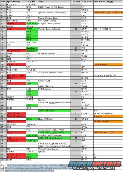 UPDATED: My EEC pinouts crosswalk reference, combining several sources and my '92 5.0L E40D additions. 