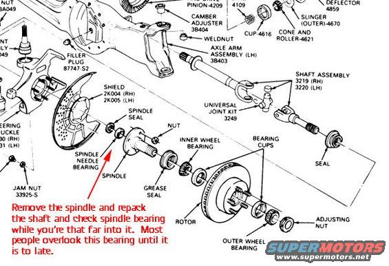 spindlbearings.jpg 
