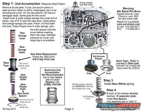Diagram of a transmission reprogramming kit with text and illustrations