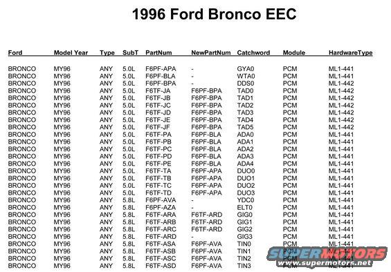 Document listing 1996 Ford Bronco parts