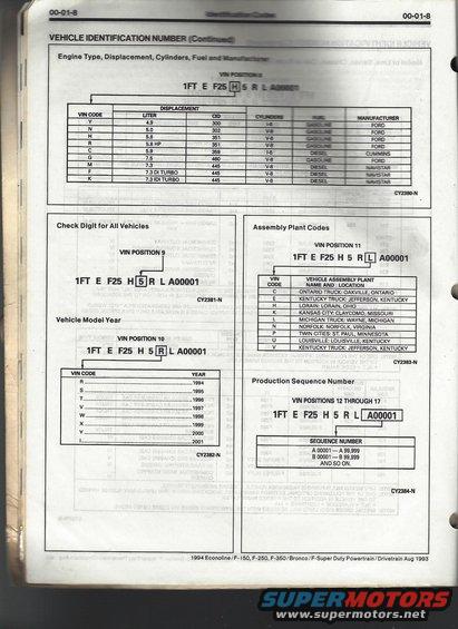 94-bronco-powertrain-00018-vin-id-8.jpg VIN ID 8