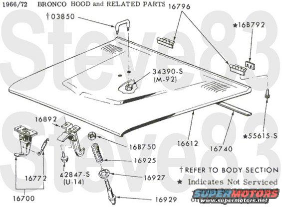 6672-hood.jpg '66-72 Hood
IF THE IMAGE IS TOO SMALL, click it.

[url=https://www.supermotors.net/registry/media/1150992][img]https://www.supermotors.net/getfile/1150992/thumbnail/6672-bodymts.jpg[/img][/url] . [url=https://www.supermotors.net/registry/media/1151059][img]https://www.supermotors.net/getfile/1151059/thumbnail/6672-grill.jpg[/img][/url] . [url=https://www.supermotors.net/registry/media/1150984][img]https://www.supermotors.net/getfile/1150984/thumbnail/6672-windshield.jpg[/img][/url] . [url=https://www.supermotors.net/registry/media/1150962][img]https://www.supermotors.net/getfile/1150962/thumbnail/6672-fenders.jpg[/img][/url] . [url=https://www.supermotors.net/registry/media/1151060][img]https://www.supermotors.net/getfile/1151060/thumbnail/6672-body.jpg[/img][/url] . [url=https://www.supermotors.net/registry/media/1150987][img]https://www.supermotors.net/getfile/1150987/thumbnail/6668-door.jpg[/img][/url] . [url=https://www.supermotors.net/registry/media/1150988][img]https://www.supermotors.net/getfile/1150988/thumbnail/6972-doorwdos.jpg[/img][/url] . [url=https://www.supermotors.net/registry/media/1150989][img]https://www.supermotors.net/getfile/1150989/thumbnail/6972-door.jpg[/img][/url] . [url=https://www.supermotors.net/registry/media/1151061][img]https://www.supermotors.net/getfile/1151061/thumbnail/6672-roof.jpg[/img][/url] . [url=https://www.supermotors.net/registry/media/1151064][img]https://www.supermotors.net/getfile/1151064/thumbnail/6668-tailgate.jpg[/img][/url] . [url=https://www.supermotors.net/registry/media/1151065][img]https://www.supermotors.net/getfile/1151065/thumbnail/6972-tailgate.jpg[/img][/url] . [url=https://www.supermotors.net/registry/media/1151074][img]https://www.supermotors.net/getfile/1151074/thumbnail/6672-liftgate.jpg[/img][/url] . [url=https://www.supermotors.net/registry/media/1151063][img]https://www.supermotors.net/getfile/1151063/thumbnail/6772-trim.jpg[/img][/url] . [url=https://www.supermotors.net/registry/media/1150960][img]https://www.supermotors.net/getfile/1150960/thumbnail/6672-headlights.jpg[/img][/url]