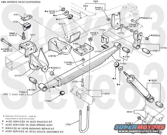 66-rearsusp.jpg '66 Rear Suspension
IF THE IMAGE IS TOO SMALL, click it.

[url=https://www.supermotors.net/registry/media/1151008][img]https://www.supermotors.net/getfile/1151008/thumbnail/6670-brakes.jpg[/img][/url] . [url=https://www.supermotors.net/registry/media/1151010][img]https://www.supermotors.net/getfile/1151010/thumbnail/6672-drums.jpg[/img][/url] . [url=https://www.supermotors.net/registry/media/1151011][img]https://www.supermotors.net/getfile/1151011/thumbnail/6672-brakemc.jpg[/img][/url] . [url=https://www.supermotors.net/registry/media/1151012][img]https://www.supermotors.net/getfile/1151012/thumbnail/7172-brakepark.jpg[/img][/url] . [url=https://www.supermotors.net/registry/media/1150994][img]https://www.supermotors.net/getfile/1150994/thumbnail/7072-9inchlok.jpg[/img][/url] . [url=https://www.supermotors.net/registry/media/1150995][img]https://www.supermotors.net/getfile/1150995/thumbnail/6672-9inchopen.jpg[/img][/url]