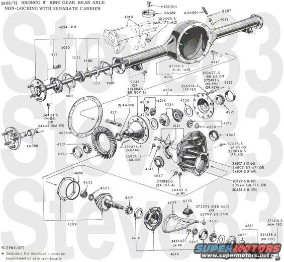 6672-9inchopen.jpg '66-72 Ford 9&quot; Open
IF THE IMAGE IS TOO SMALL, click it.

[url=https://www.supermotors.net/registry/media/1151008][img]https://www.supermotors.net/getfile/1151008/thumbnail/6670-brakes.jpg[/img][/url] . [url=https://www.supermotors.net/registry/media/1151010][img]https://www.supermotors.net/getfile/1151010/thumbnail/6672-drums.jpg[/img][/url] . [url=https://www.supermotors.net/registry/media/1151011][img]https://www.supermotors.net/getfile/1151011/thumbnail/6672-brakemc.jpg[/img][/url] . [url=https://www.supermotors.net/registry/media/1151012][img]https://www.supermotors.net/getfile/1151012/thumbnail/7172-brakepark.jpg[/img][/url] . [url=https://www.supermotors.net/registry/media/1150993][img]https://www.supermotors.net/getfile/1150993/thumbnail/66-rearsusp.jpg[/img][/url] . [url=https://www.supermotors.net/registry/media/1150994][img]https://www.supermotors.net/getfile/1150994/thumbnail/7072-9inchlok.jpg[/img][/url] 
[img]http://classicbroncos.com/forums/attachment.php?attachmentid=364158&d=1429843488[/img]