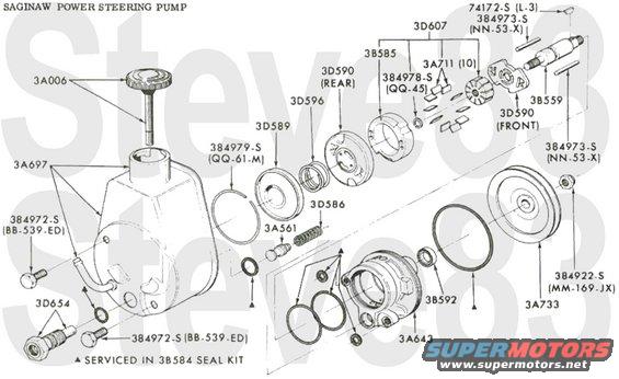 72-saginaw.jpg '72 Saginaw Power Steering Pump
IF THE IMAGE IS TOO SMALL, click it.

[url=https://www.supermotors.net/registry/media/1151001][img]https://www.supermotors.net/getfile/1151001/thumbnail/6671-columnman.jpg[/img][/url] . [url=https://www.supermotors.net/registry/media/1151003][img]https://www.supermotors.net/getfile/1151003/thumbnail/6672-manualstrg.jpg[/img][/url] . [url=https://www.supermotors.net/registry/media/1151004][img]https://www.supermotors.net/getfile/1151004/thumbnail/72-powerstrg.jpg[/img][/url] . [url=https://www.supermotors.net/registry/media/1151006][img]https://www.supermotors.net/getfile/1151006/thumbnail/72-strgpumpinstl.jpg[/img][/url]