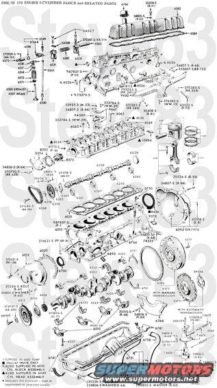 170ci-block.jpg 170ci I6 Engine Exploded
IF THE IMAGE IS TOO SMALL, click it.

[url=https://www.supermotors.net/registry/media/1151013][img]https://www.supermotors.net/getfile/1151013/thumbnail/170ci-views.jpg[/img][/url] . [url=https://www.supermotors.net/registry/media/1151015][img]https://www.supermotors.net/getfile/1151015/thumbnail/6669-170ci1v.jpg[/img][/url] . [url=https://www.supermotors.net/registry/media/1151016][img]https://www.supermotors.net/getfile/1151016/thumbnail/7172-170ci1v.jpg[/img][/url] . [url=https://www.supermotors.net/registry/media/1151017][img]https://www.supermotors.net/getfile/1151017/thumbnail/66-airclnr170ci.jpg[/img][/url] . [url=https://www.supermotors.net/registry/media/1151018][img]https://www.supermotors.net/getfile/1151018/thumbnail/170ci-emissions.jpg[/img][/url] . [url=https://www.supermotors.net/registry/media/1151019][img]https://www.supermotors.net/getfile/1151019/thumbnail/6667-170ci-thermactor.jpg[/img][/url] . [url=https://www.supermotors.net/registry/media/1151020][img]https://www.supermotors.net/getfile/1151020/thumbnail/66-170ci-thermintk.jpg[/img][/url] . [url=https://www.supermotors.net/registry/media/1151021][img]https://www.supermotors.net/getfile/1151021/thumbnail/68-170ci-thermactor.jpg[/img][/url] . [url=https://www.supermotors.net/registry/media/1151022][img]https://www.supermotors.net/getfile/1151022/thumbnail/6572-distributor.jpg[/img][/url] . [url=https://www.supermotors.net/registry/media/1151023][img]https://www.supermotors.net/getfile/1151023/thumbnail/6672-enginemts.jpg[/img][/url] . [url=https://www.supermotors.net/registry/media/1151038][img]https://www.supermotors.net/getfile/1151038/thumbnail/6572-starter.jpg[/img][/url] . [url=https://www.supermotors.net/registry/media/1151035][img]https://www.supermotors.net/getfile/1151035/thumbnail/6672-acclrtlkg.jpg[/img][/url] . [url=https://www.supermotors.net/registry/media/1151227][img]https://www.supermotors.net/getfile/1151227/thumbnail/6572-wp.jpg[/img][/url] . [url=https://www.supermotors.net/registry/media/1151026][img]https://www.supermotors.net/getfile/1151026/thumbnail/6572-oilfilters.jpg[/img][/url]