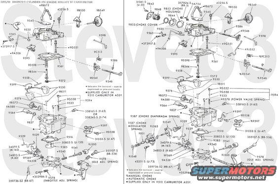 6669-170ci1v.jpg '66-69 170ci I6 1bbl Carburetor
IF THE IMAGE IS TOO SMALL, click it.

[url=https://www.supermotors.net/registry/media/1151013][img]https://www.supermotors.net/getfile/1151013/thumbnail/170ci-views.jpg[/img][/url] . [url=https://www.supermotors.net/registry/media/1151014][img]https://www.supermotors.net/getfile/1151014/thumbnail/170ci-block.jpg[/img][/url] . [url=https://www.supermotors.net/registry/media/1151016][img]https://www.supermotors.net/getfile/1151016/thumbnail/7172-170ci1v.jpg[/img][/url] . [url=https://www.supermotors.net/registry/media/1151017][img]https://www.supermotors.net/getfile/1151017/thumbnail/66-airclnr170ci.jpg[/img][/url] . [url=https://www.supermotors.net/registry/media/1151018][img]https://www.supermotors.net/getfile/1151018/thumbnail/170ci-emissions.jpg[/img][/url] . [url=https://www.supermotors.net/registry/media/1151019][img]https://www.supermotors.net/getfile/1151019/thumbnail/6667-170ci-thermactor.jpg[/img][/url] . [url=https://www.supermotors.net/registry/media/1151020][img]https://www.supermotors.net/getfile/1151020/thumbnail/66-170ci-thermintk.jpg[/img][/url] . [url=https://www.supermotors.net/registry/media/1151021][img]https://www.supermotors.net/getfile/1151021/thumbnail/68-170ci-thermactor.jpg[/img][/url] . [url=https://www.supermotors.net/registry/media/1151022][img]https://www.supermotors.net/getfile/1151022/thumbnail/6572-distributor.jpg[/img][/url] . [url=https://www.supermotors.net/registry/media/1151023][img]https://www.supermotors.net/getfile/1151023/thumbnail/6672-enginemts.jpg[/img][/url] . [url=https://www.supermotors.net/registry/media/1151038][img]https://www.supermotors.net/getfile/1151038/thumbnail/6572-starter.jpg[/img][/url] . [url=https://www.supermotors.net/registry/media/1151035][img]https://www.supermotors.net/getfile/1151035/thumbnail/6672-acclrtlkg.jpg[/img][/url] . [url=https://www.supermotors.net/registry/media/1151227][img]https://www.supermotors.net/getfile/1151227/thumbnail/6572-wp.jpg[/img][/url] . [url=https://www.supermotors.net/registry/media/1151026][img]https://www.supermotors.net/getfile/1151026/thumbnail/6572-oilfilters.jpg[/img][/url]