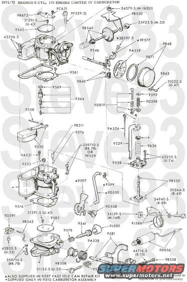 7172-170ci1v.jpg '71-72 170ci I6 1bbl Carburetor
IF THE IMAGE IS TOO SMALL, click it.

[url=https://www.supermotors.net/registry/media/1151013][img]https://www.supermotors.net/getfile/1151013/thumbnail/170ci-views.jpg[/img][/url] . [url=https://www.supermotors.net/registry/media/1151014][img]https://www.supermotors.net/getfile/1151014/thumbnail/170ci-block.jpg[/img][/url] . [url=https://www.supermotors.net/registry/media/1151015][img]https://www.supermotors.net/getfile/1151015/thumbnail/6669-170ci1v.jpg[/img][/url] . [url=https://www.supermotors.net/registry/media/1151017][img]https://www.supermotors.net/getfile/1151017/thumbnail/66-airclnr170ci.jpg[/img][/url] . [url=https://www.supermotors.net/registry/media/1151018][img]https://www.supermotors.net/getfile/1151018/thumbnail/170ci-emissions.jpg[/img][/url] . [url=https://www.supermotors.net/registry/media/1151019][img]https://www.supermotors.net/getfile/1151019/thumbnail/6667-170ci-thermactor.jpg[/img][/url] . [url=https://www.supermotors.net/registry/media/1151020][img]https://www.supermotors.net/getfile/1151020/thumbnail/66-170ci-thermintk.jpg[/img][/url] . [url=https://www.supermotors.net/registry/media/1151021][img]https://www.supermotors.net/getfile/1151021/thumbnail/68-170ci-thermactor.jpg[/img][/url] . [url=https://www.supermotors.net/registry/media/1151022][img]https://www.supermotors.net/getfile/1151022/thumbnail/6572-distributor.jpg[/img][/url] . [url=https://www.supermotors.net/registry/media/1151023][img]https://www.supermotors.net/getfile/1151023/thumbnail/6672-enginemts.jpg[/img][/url] . [url=https://www.supermotors.net/registry/media/1151038][img]https://www.supermotors.net/getfile/1151038/thumbnail/6572-starter.jpg[/img][/url] . [url=https://www.supermotors.net/registry/media/1151035][img]https://www.supermotors.net/getfile/1151035/thumbnail/6672-acclrtlkg.jpg[/img][/url] . [url=https://www.supermotors.net/registry/media/1151227][img]https://www.supermotors.net/getfile/1151227/thumbnail/6572-wp.jpg[/img][/url] . [url=https://www.supermotors.net/registry/media/1151026][img]https://www.supermotors.net/getfile/1151026/thumbnail/6572-oilfilters.jpg[/img][/url]