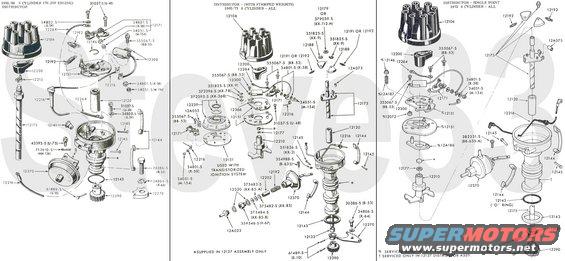 6572-distributor.jpg '65-72 Distributors
IF THE IMAGE IS TOO SMALL, click it.

[url=https://www.supermotors.net/registry/media/1151013][img]https://www.supermotors.net/getfile/1151013/thumbnail/170ci-views.jpg[/img][/url] . [url=https://www.supermotors.net/registry/media/1151014][img]https://www.supermotors.net/getfile/1151014/thumbnail/170ci-block.jpg[/img][/url] . [url=https://www.supermotors.net/registry/media/1151023][img]https://www.supermotors.net/getfile/1151023/thumbnail/6672-enginemts.jpg[/img][/url] . [url=https://www.supermotors.net/registry/media/1151227][img]https://www.supermotors.net/getfile/1151227/thumbnail/6572-wp.jpg[/img][/url] . [url=https://www.supermotors.net/registry/media/1151026][img]https://www.supermotors.net/getfile/1151026/thumbnail/6572-oilfilters.jpg[/img][/url] . [url=https://www.supermotors.net/registry/media/1151085][img]https://www.supermotors.net/getfile/1151085/thumbnail/302ci-views.jpg[/img][/url] . [url=https://www.supermotors.net/registry/media/1151024][img]https://www.supermotors.net/getfile/1151024/thumbnail/302ci-block.jpg[/img][/url] . [url=https://www.supermotors.net/registry/media/1151034][img]https://www.supermotors.net/getfile/1151034/thumbnail/6572-302ciintkman.jpg[/img][/url]