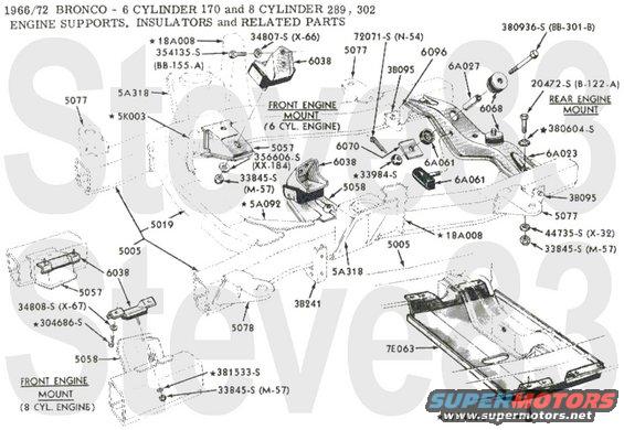 6672-enginemts.jpg '66-72 Engine Mounts
IF THE IMAGE IS TOO SMALL, click it.

[url=https://www.supermotors.net/registry/media/1151013][img]https://www.supermotors.net/getfile/1151013/thumbnail/170ci-views.jpg[/img][/url] . [url=https://www.supermotors.net/registry/media/1151014][img]https://www.supermotors.net/getfile/1151014/thumbnail/170ci-block.jpg[/img][/url] . [url=https://www.supermotors.net/registry/media/1151023][img]https://www.supermotors.net/getfile/1151023/thumbnail/6672-enginemts.jpg[/img][/url] . [url=https://www.supermotors.net/registry/media/1151227][img]https://www.supermotors.net/getfile/1151227/thumbnail/6572-wp.jpg[/img][/url] . [url=https://www.supermotors.net/registry/media/1151026][img]https://www.supermotors.net/getfile/1151026/thumbnail/6572-oilfilters.jpg[/img][/url] . [url=https://www.supermotors.net/registry/media/1151085][img]https://www.supermotors.net/getfile/1151085/thumbnail/302ci-views.jpg[/img][/url] . [url=https://www.supermotors.net/registry/media/1151024][img]https://www.supermotors.net/getfile/1151024/thumbnail/302ci-block.jpg[/img][/url]