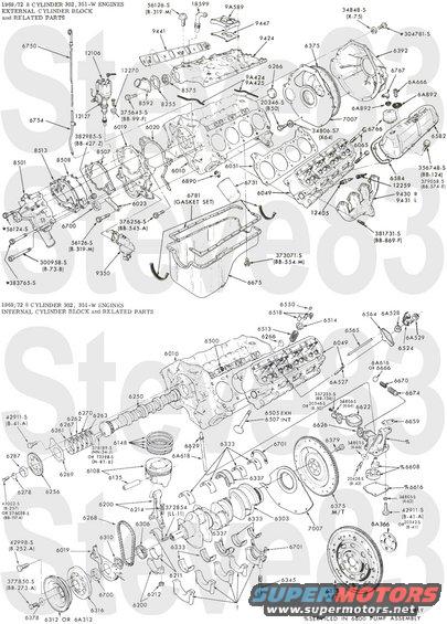 302ci-block.jpg 302ci V8 Engine Exploded
IF THE IMAGE IS TOO SMALL, click it.

[url=https://www.supermotors.net/registry/media/1151085][img]https://www.supermotors.net/getfile/1151085/thumbnail/302ci-views.jpg[/img][/url] . [url=https://www.supermotors.net/registry/media/1151027][img]https://www.supermotors.net/getfile/1151027/thumbnail/6669-airclnrob.jpg[/img][/url] . [url=https://www.supermotors.net/registry/media/1151028][img]https://www.supermotors.net/getfile/1151028/thumbnail/6971-airclnr.jpg[/img][/url] . [url=https://www.supermotors.net/registry/media/1151029][img]https://www.supermotors.net/getfile/1151029/thumbnail/7072-302ciairclnr.jpg[/img][/url] . [url=https://www.supermotors.net/registry/media/1151030][img]https://www.supermotors.net/getfile/1151030/thumbnail/6569-302ci2v.jpg[/img][/url] . [url=https://www.supermotors.net/registry/media/1151031][img]https://www.supermotors.net/getfile/1151031/thumbnail/7071-302ci2v.jpg[/img][/url] . [url=https://www.supermotors.net/registry/media/1151032][img]https://www.supermotors.net/getfile/1151032/thumbnail/72-302ci2v.jpg[/img][/url] . [url=https://www.supermotors.net/registry/media/1151033][img]https://www.supermotors.net/getfile/1151033/thumbnail/302ci-emissions.jpg[/img][/url] . [url=https://www.supermotors.net/registry/media/1151034][img]https://www.supermotors.net/getfile/1151034/thumbnail/65-72-302ciIntkMan.jpg[/img][/url] . [url=https://www.supermotors.net/registry/media/1151022][img]https://www.supermotors.net/getfile/1151022/thumbnail/6572-distributor.jpg[/img][/url] . [url=https://www.supermotors.net/registry/media/1151023][img]https://www.supermotors.net/getfile/1151023/thumbnail/6672-enginemts.jpg[/img][/url] . [url=https://www.supermotors.net/registry/media/1151038][img]https://www.supermotors.net/getfile/1151038/thumbnail/6572-starter.jpg[/img][/url] . [url=https://www.supermotors.net/registry/media/1151035][img]https://www.supermotors.net/getfile/1151035/thumbnail/6672-acclrtlkg.jpg[/img][/url] . [url=https://www.supermotors.net/registry/media/1151227][img]https://www.supermotors.net/getfile/1151227/thumbnail/6572-wp.jpg[/img][/url] . [url=https://www.supermotors.net/registry/media/1151026][img]https://www.supermotors.net/getfile/1151026/thumbnail/6572-oilfilters.jpg[/img][/url]