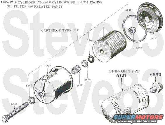 6572-oilfilters.jpg '65-72 Oil Filters
IF THE IMAGE IS TOO SMALL, click it.

[url=https://www.supermotors.net/registry/media/1151013][img]https://www.supermotors.net/getfile/1151013/thumbnail/170ci-views.jpg[/img][/url] . [url=https://www.supermotors.net/registry/media/1151014][img]https://www.supermotors.net/getfile/1151014/thumbnail/170ci-block.jpg[/img][/url] . [url=https://www.supermotors.net/registry/media/1151023][img]https://www.supermotors.net/getfile/1151023/thumbnail/6672-enginemts.jpg[/img][/url] . [url=https://www.supermotors.net/registry/media/1151085][img]https://www.supermotors.net/getfile/1151085/thumbnail/302ci-views.jpg[/img][/url] . [url=https://www.supermotors.net/registry/media/1151024][img]https://www.supermotors.net/getfile/1151024/thumbnail/302ci-block.jpg[/img][/url]